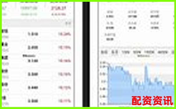 股票配资平台如何设置爆仓线？每家平台标准不同-正规配资炒股平台网站哪个好