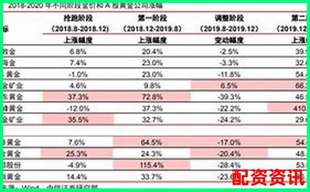 哪些股票正处于“黄金建仓期”？2025年或成牛股-万科股票涨了几千倍是真的吗吗