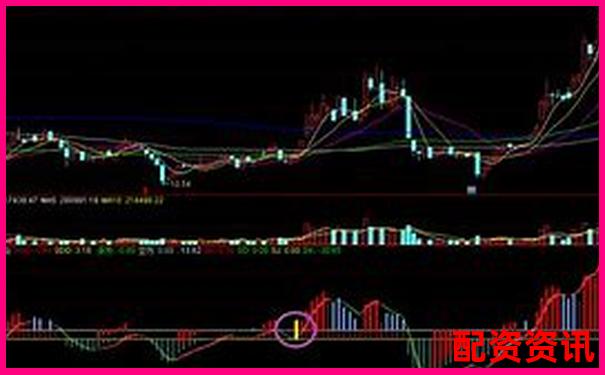 炒股杠杆账户如何结合成交量判断主力方向？-股价涨十倍要多少涨停