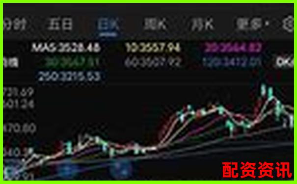 炒股10倍杠杆软件适合大学生炒股吗？风险警示必看-买股票只能买100的整数倍吗