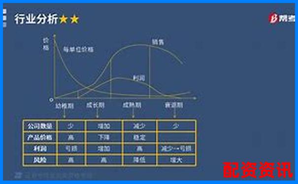 如何用行业生命周期分析未来暴涨1000倍的股票？-股票100倍杠杆t加0平台怎么赚钱