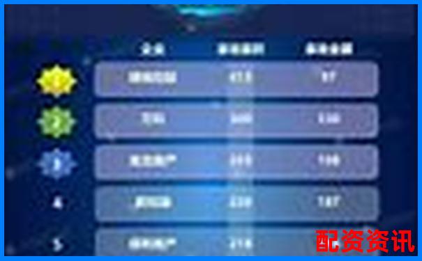 配资平台排行榜2025：用户评分+专家评估标准汇总-杠杠股票的是什么意思
