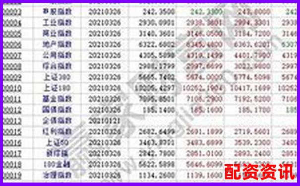 第一次开户炒股买什么股票好？新手推荐组合-二十倍杠杆涨几个点翻倍
