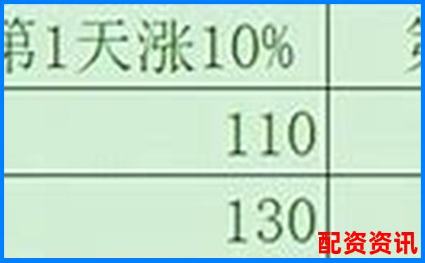 多倍杠杆适合新股炒作还是趋势股？操作建议-中国杠杆原理是谁发明的