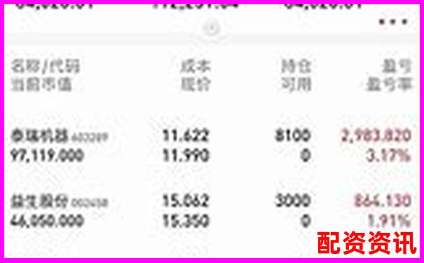 实盘10倍杠杆APP适合日内交易吗？真实交易体验-创达盈配资不给提现