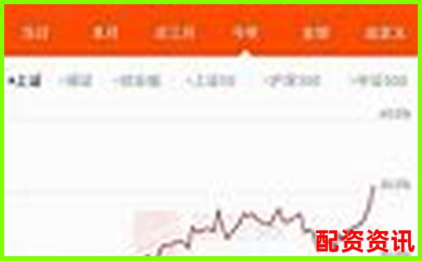 未来暴涨1000倍的股票有哪些？2025最新预测-中国正规的股票杠杆平台