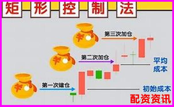 炒股杠杆账户如何控制仓位比例？3分钟学会稳健配置