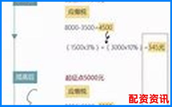 新手做配资先看清“收费明细”，别等出金时才后悔-股票突然放倍量上涨