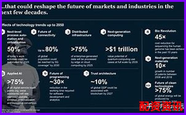 哪些公司实现技术突破，2025年或市值十倍？-股票配资银行股资资讯评论