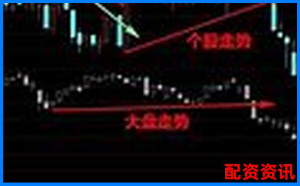 10倍杠杆炒股时如何判断大单动向？-什么是股票的杠杆原理