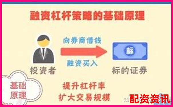 多倍杠杆账户与券商融资账户哪个更适合新手？-期货能加多少倍杠杆