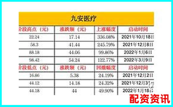 什么是20倍妖股？2025哪些特征值得关注？