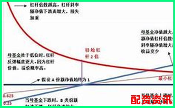 股票杠杆能长期持仓吗？风险与收益并存-股票配资平台网址是什么意思