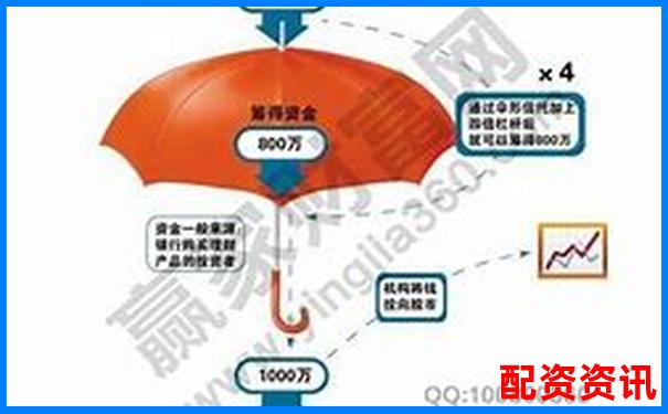 炒股加杠杆是什么意思？和融资融券一样吗？-股指期货交易哪个平台好