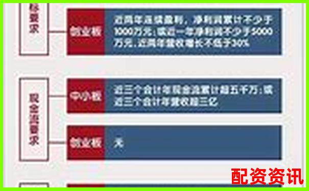 中国十大正规平台是否支持科创板、新三板？-股票配资是什么形式