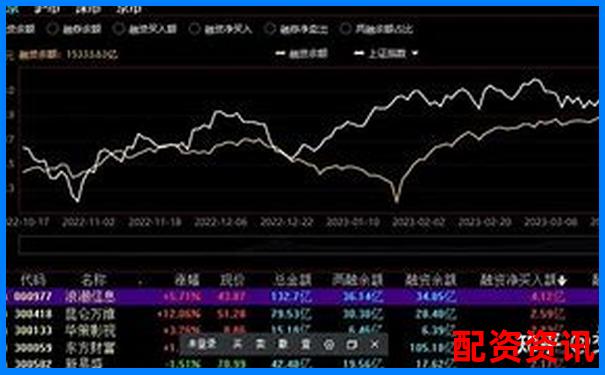 股票杠杆和融资账户的利息差异-免息配资 平台赚什么费用