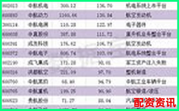 哪些军工题材股可能成为下一个十倍王者？-一块钱的股票能涨多少倍