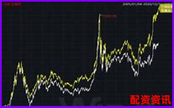 用10倍杠杆炒股收益和本金对照表（图文解析）-比亚迪20年股价涨了多少倍呢视频