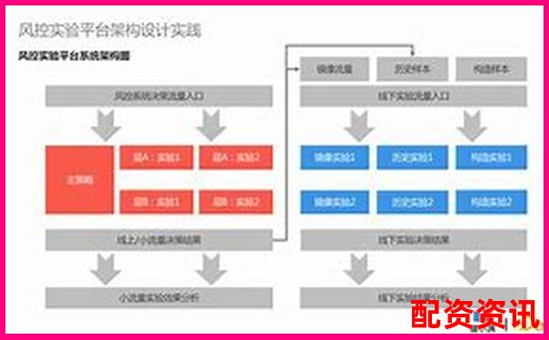 多倍杠杆平台的风控触发机制实测说明-十倍杠杆怎么使用的