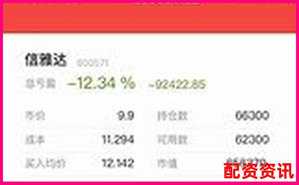 实战10倍杠杆账户盈亏对比记录曝光-股票配资操作流程是什么