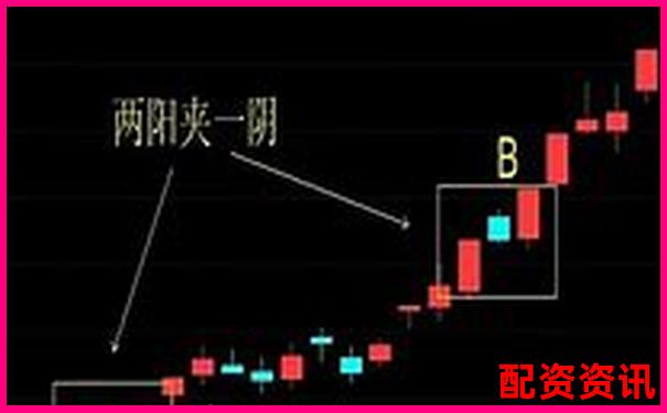 怎么买股票不会被套牢？新手避坑指南-币圈杠杆爆仓要赔吗