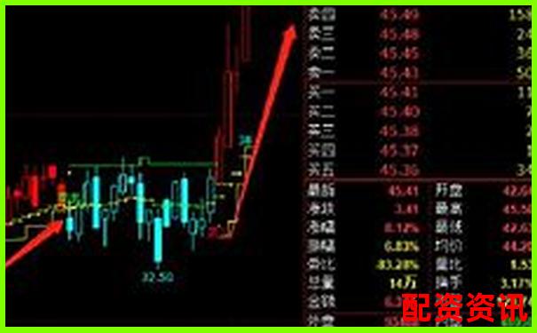 股票杠杆怎么样？新手炒股能用吗-深圳聚牛汇友股票配资案