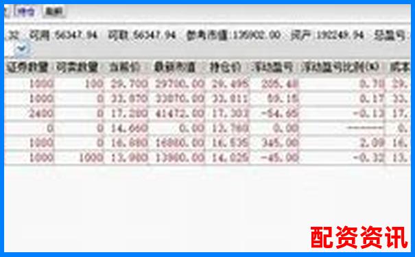 买股票要不要全仓？新手资产配置法则-北京股票配资平台官网下载