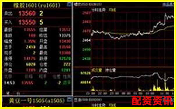 哪款实盘10倍杠杆APP支持模拟盘？新手练手必备-配资门户网站平台官网