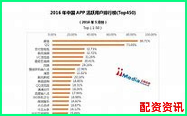 配资平台排行榜2025：用户评分+专家评估标准汇总-永续合约和杠杆交易哪个好