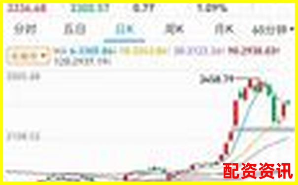 买什么股票最安全挣钱？如何通过基金经理选股？-炒股杠杆平台找加杠网