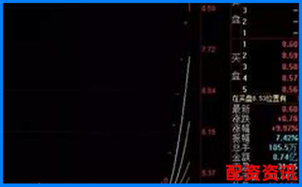 用10倍杠杆亏了还能补仓吗？新手补救方案汇总-股票最高的涨了多少倍