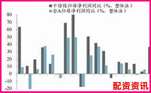 2025年新兴行业十倍股潜力分析（附赛道整理）-线上股票配资炒股光控资本怎样申请