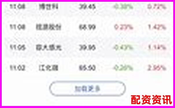 手机炒股怎么开户适合退休人群？轻松理财途径-股票加杠杆怎么操作亏损率高