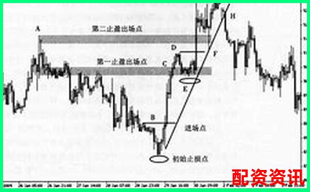 10倍杠杆操作中的“金字塔加仓法”实战演示-股指期货在什么平台上交易