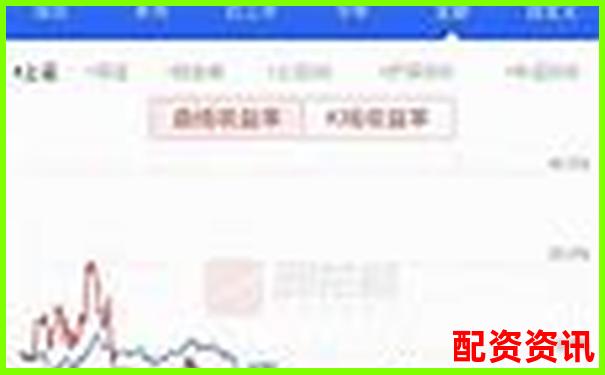 散户翻身靠它？未来暴涨1000倍的股票曝光-三倍杠杆做多跌多少爆仓