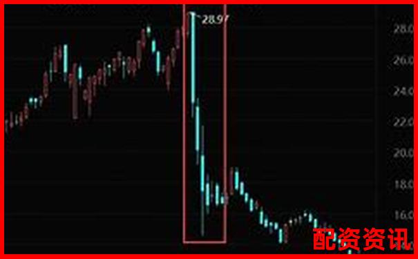买什么股票最安全挣钱？防止爆仓的选股方案-股票一百倍杠杆怎么算的
