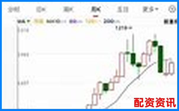 买什么股票最安全挣钱？附2025热门ETF基金