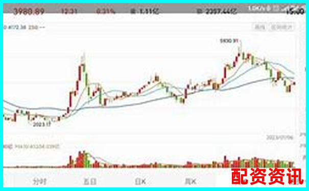 买什么股票最安全挣钱？2025最新推荐榜-成都股票配资唯信网