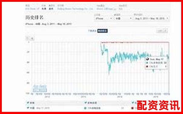新手炒股：开户选错平台的5个后果-股票中的杠杆是什么意思