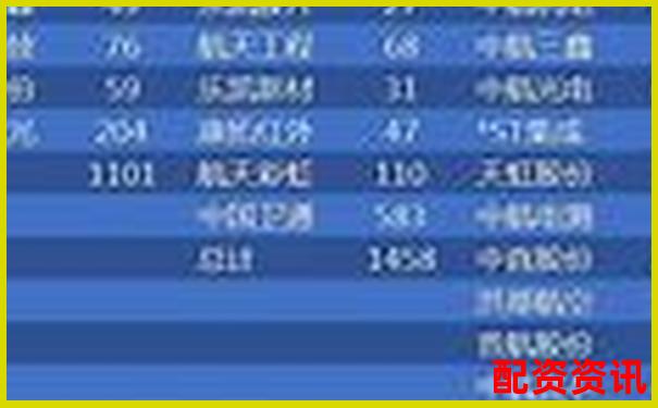哪些军工题材股可能成为下一个十倍王者？-股票网上开户后能直接交易么
