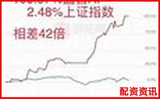 哪些炒股10倍杠杆软件支持个股限仓？功能对比汇总-股票中的杠杆是什么意思?