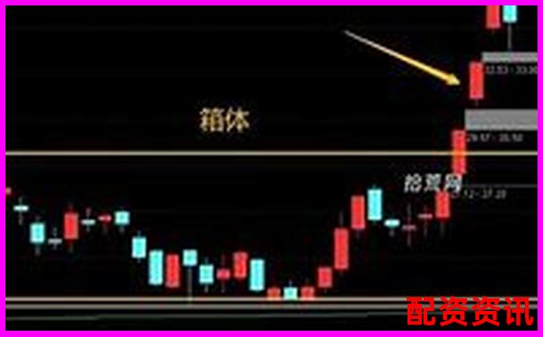 第一次开户成功后该怎么选股？入门逻辑教学-股票的杠杆倍数计算公式是什么意思