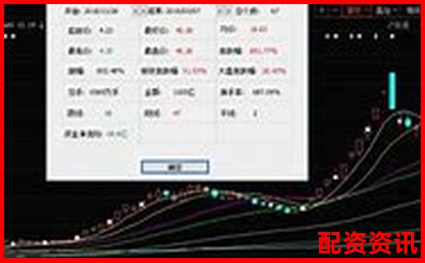 你听过的妖股神话，2025可能再次上演-股票如何玩杠杆交易