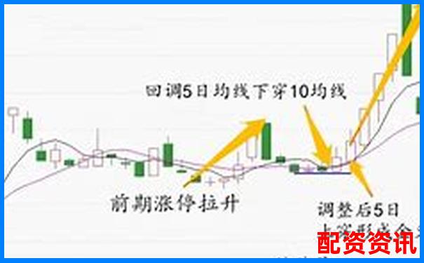 新手用10倍杠杆追涨停板，有哪些后果？-股票涨多少倍会被监控