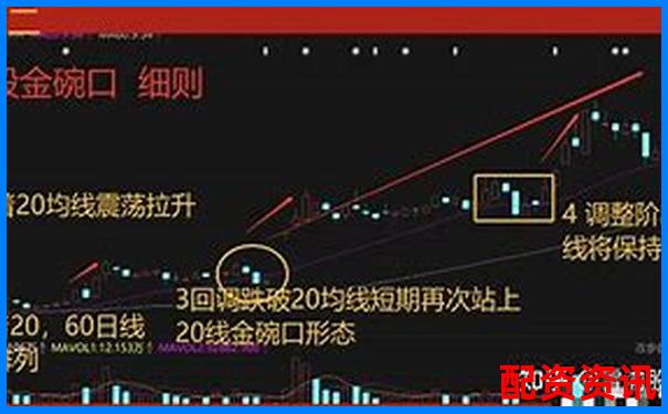 新手如何从亏损到盈利？配资实战路线图公开-股票从20涨到90是多少倍