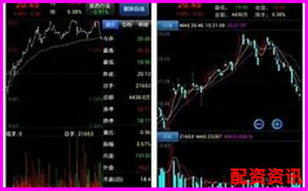 手机炒股开户哪个好？正规平台测评榜单-一倍杠杆爆仓价怎么算的