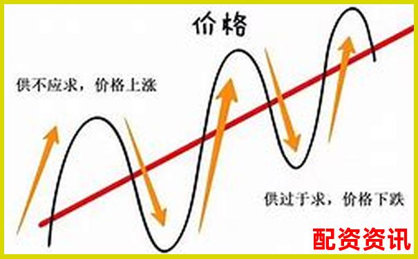 股票杠杆的本质是什么？投资逻辑全解-融资融券可以几倍杠杆