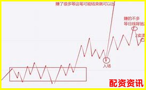 买什么股票最安全挣钱？做短线还是长线？-150倍杠杆灰飞烟灭和股市相比