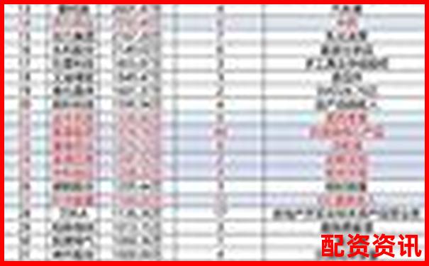 哪些公司高管近期增持？潜力不容忽视-买股票杠杆会负债吗
