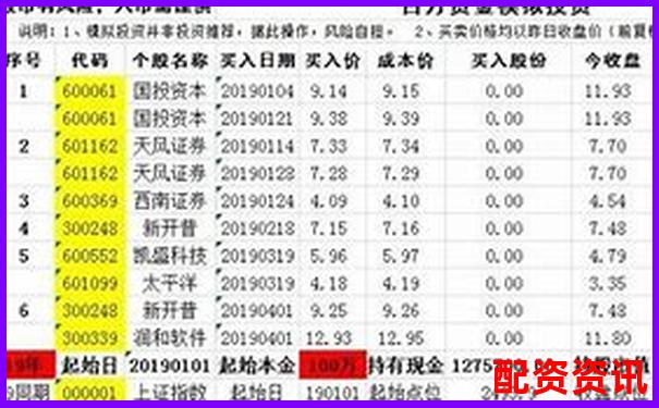 哪些正规平台支持股票组合投资？十强对比分析-20倍杠杆什么意思